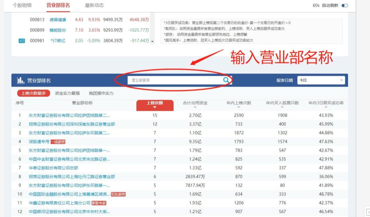 股票第二天有溢价是什么意思_龙虎榜分析技巧_同花顺龙虎榜教学