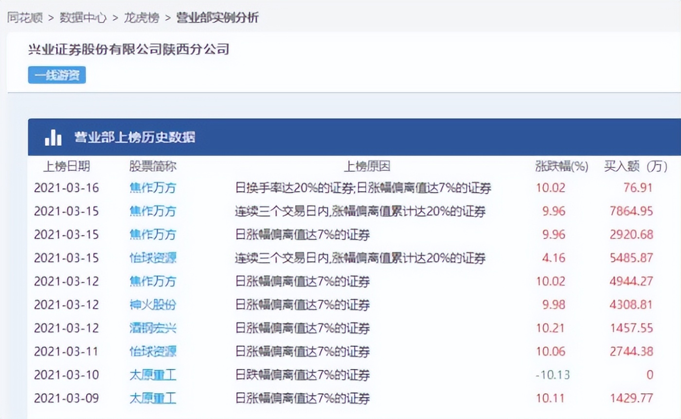 股票第二天有溢价是什么意思_龙虎榜分析技巧_同花顺龙虎榜教学