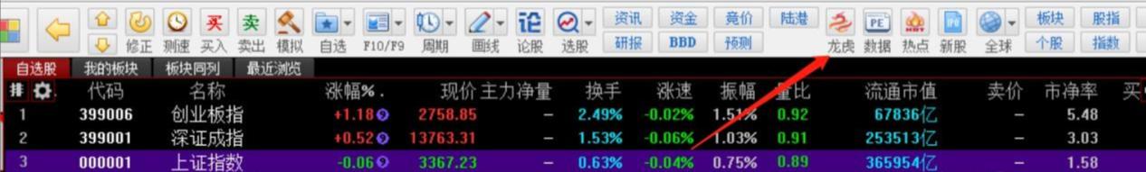 股票第二天有溢价是什么意思_龙虎榜分析技巧_同花顺龙虎榜教学