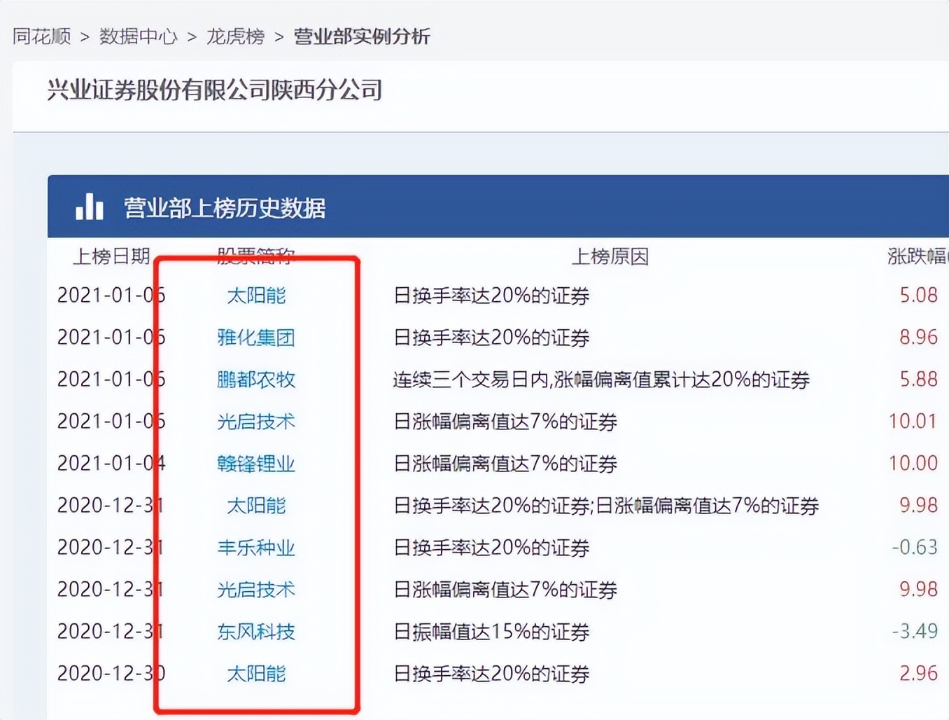龙虎榜分析技巧_股票第二天有溢价是什么意思_同花顺龙虎榜教学