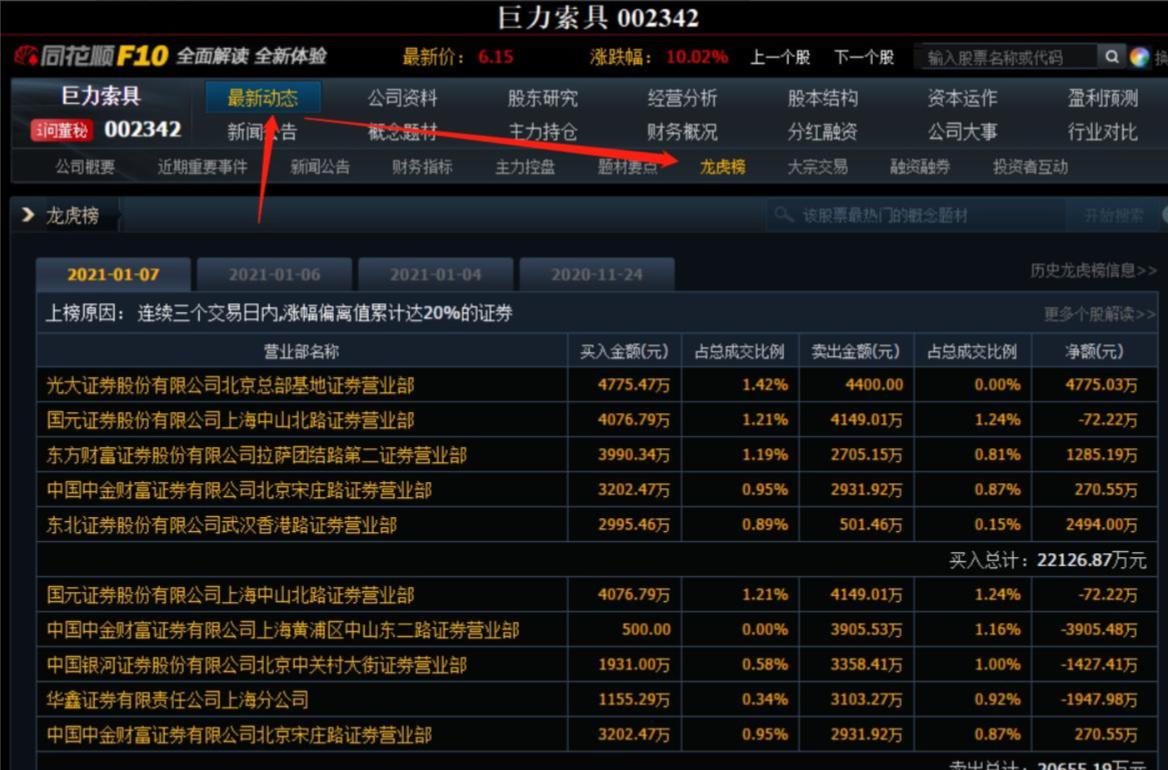 龙虎榜分析技巧_股票第二天有溢价是什么意思_同花顺龙虎榜教学