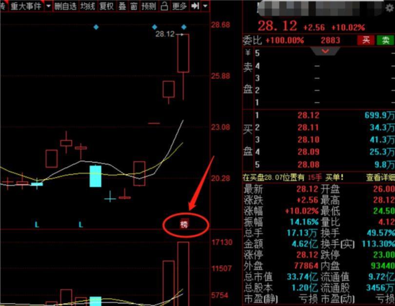 龙虎榜分析技巧_同花顺龙虎榜教学_股票第二天有溢价是什么意思