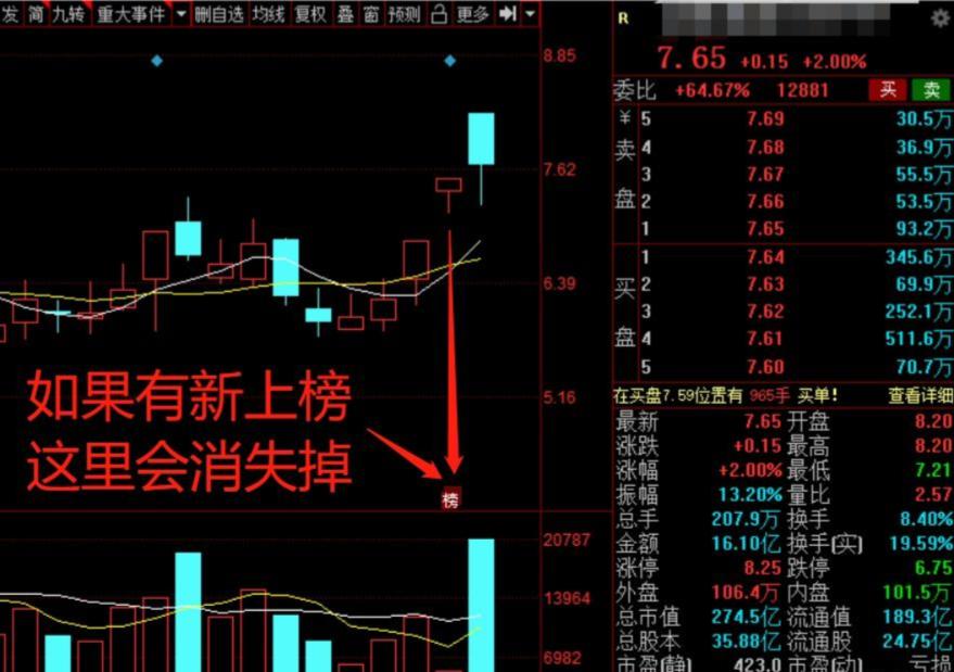 龙虎榜分析技巧_同花顺龙虎榜教学_股票第二天有溢价是什么意思