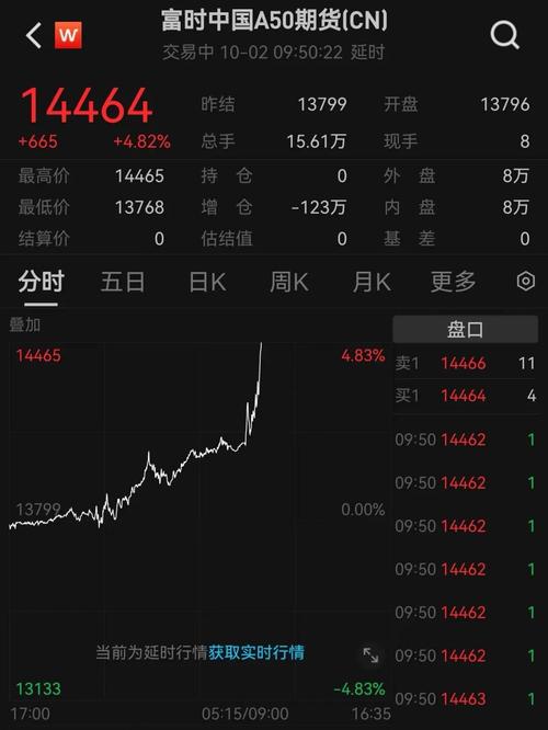 美港通证券_ 美联储利率决议影响港股 _港股通科技ETF 9月降息预期 