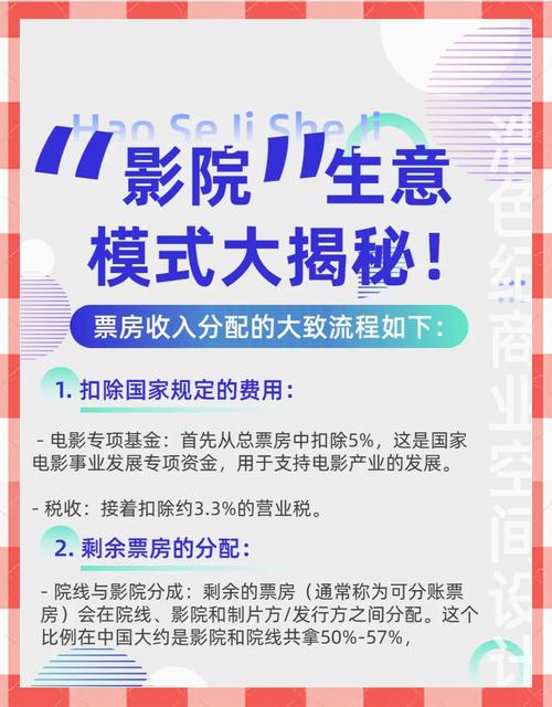 私人影院创业核心成本结构及市场前景分析，投资54.22万起