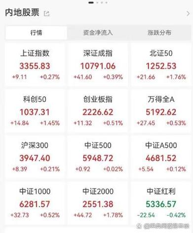 今日沪指放量滞涨，是危险信号还是另有原因？