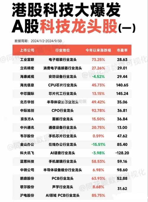 4月9日港股三大指数低开高走，科技股与芯片股行情分化