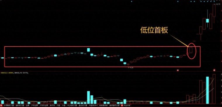 玩首板常吃面？板哥结合实战经验总结提高胜率方法