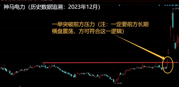 股票第二天有溢价是什么意思_首板战法技巧_提高首板胜率方法