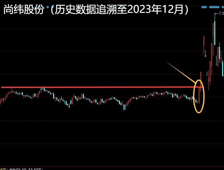 提高首板胜率方法_首板战法技巧_股票第二天有溢价是什么意思
