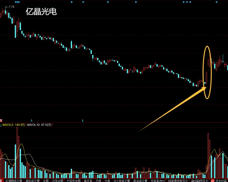 提高首板胜率方法_股票第二天有溢价是什么意思_首板战法技巧