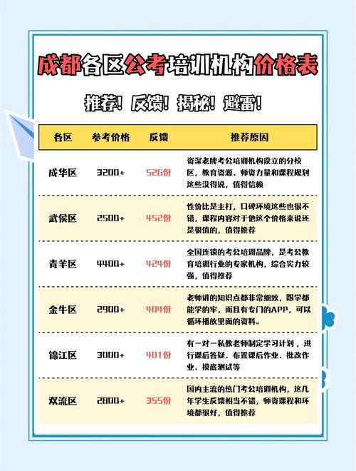 四川成都金融行业培训专业机构名录一览表（最新最全）