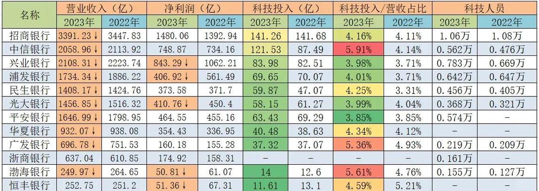 股份制银行业绩下滑原因_股份制银行转型压力分析_浙商银行何时在a股上市