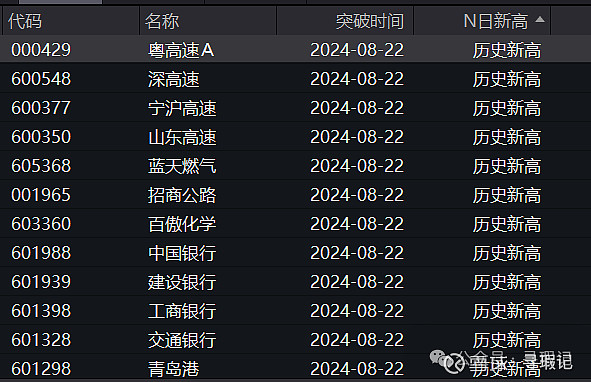 低波银行投资_杠杆炒股爆仓_A股老股民行情