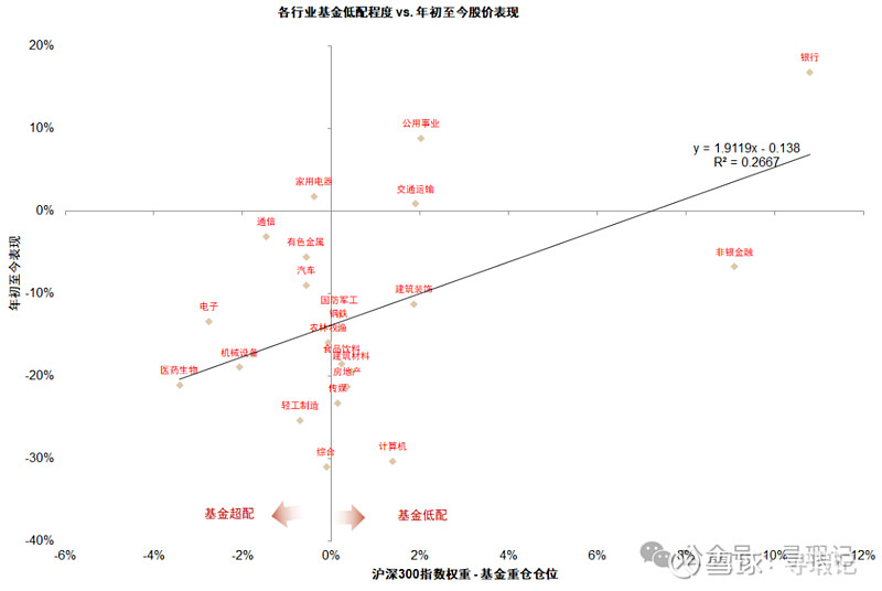 低波银行投资_杠杆炒股爆仓_A股老股民行情