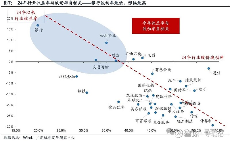 A股老股民行情_低波银行投资_杠杆炒股爆仓