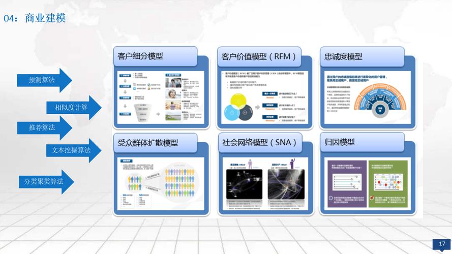 数字化时代保险微店经营方法与策略，精准定位目标客户