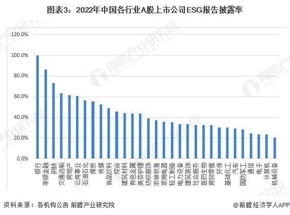 2025年5月26日-30日A股市场回调，ESG基金发行情况