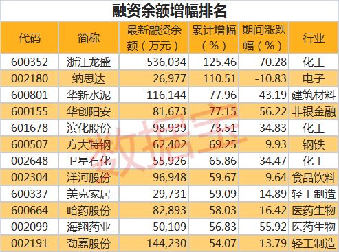 股票 加杠杆_加杠杆的股票有什么风险_股票加杠杆涨跌