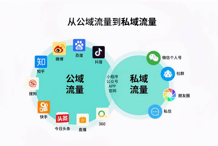 私域流量运营锁客方法_实体店私域运营新思路_怎么样做微商吸引客户