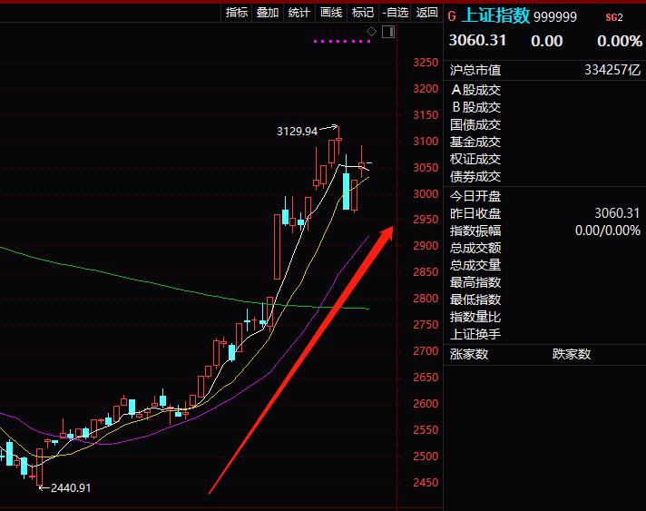 两融杠杆增长_融资余额暴增_股票 加杠杆