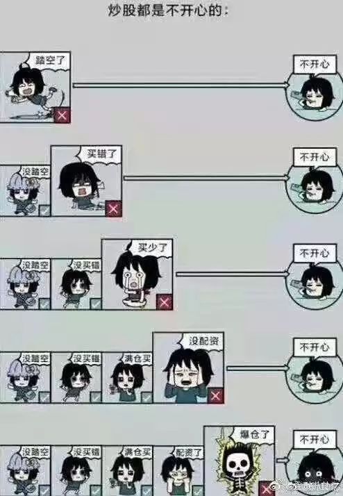 两融杠杆增长_融资余额暴增_股票 加杠杆