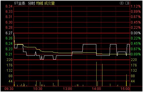 场外配资黑名单_网上股票配资平台_数据宝炒股技巧