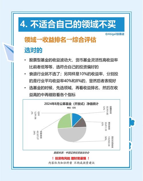 科学分析基金排行榜实用指南，避开追涨杀跌3大陷阱