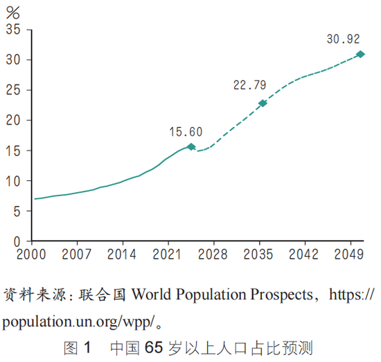 我国养老金体系现状及个人养老金制度实施情况分析，有何建议？