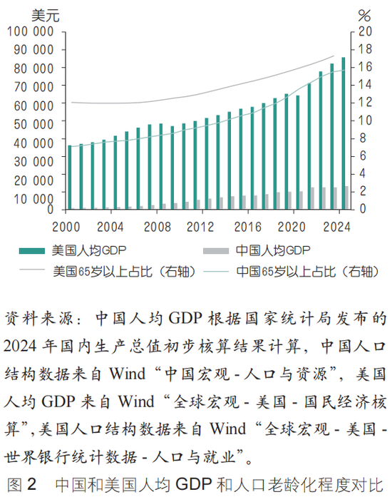 建行理财产品预约_中国养老金体系优化_个人养老金制度发展