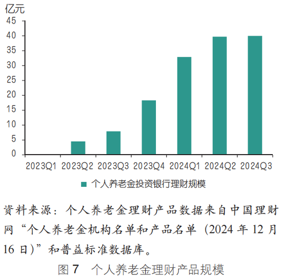 建行理财产品预约_中国养老金体系优化_个人养老金制度发展
