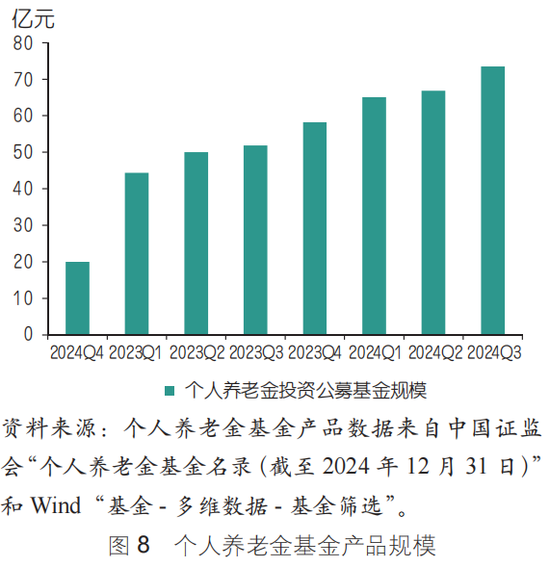 建行理财产品预约_中国养老金体系优化_个人养老金制度发展