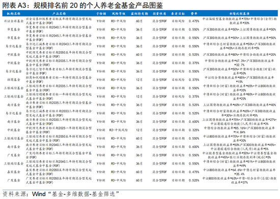 中国养老金体系优化_个人养老金制度发展_建行理财产品预约