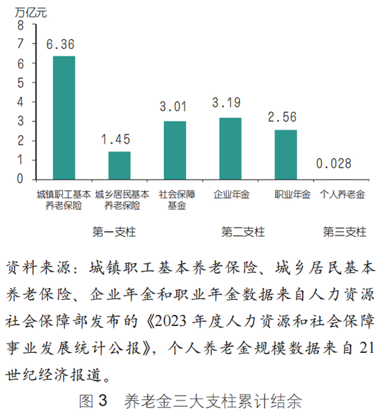 中国养老金体系优化_个人养老金制度发展_建行理财产品预约