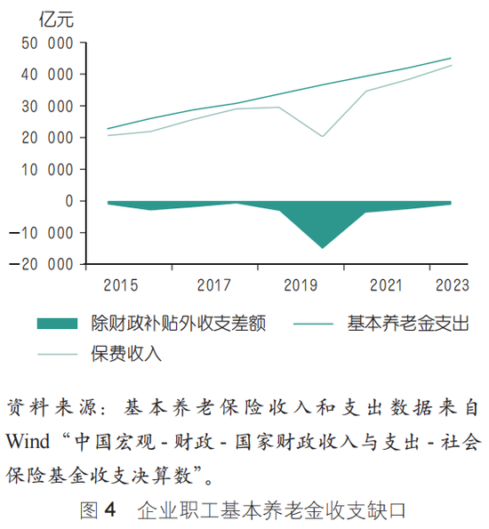 个人养老金制度发展_中国养老金体系优化_建行理财产品预约