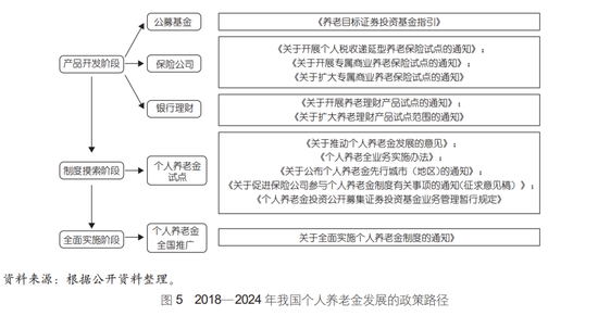 个人养老金制度发展_中国养老金体系优化_建行理财产品预约