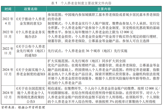 建行理财产品预约_中国养老金体系优化_个人养老金制度发展