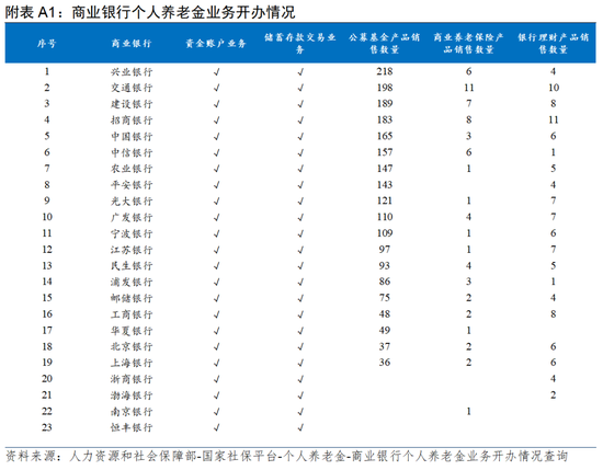 建行理财产品预约_个人养老金制度发展_中国养老金体系优化