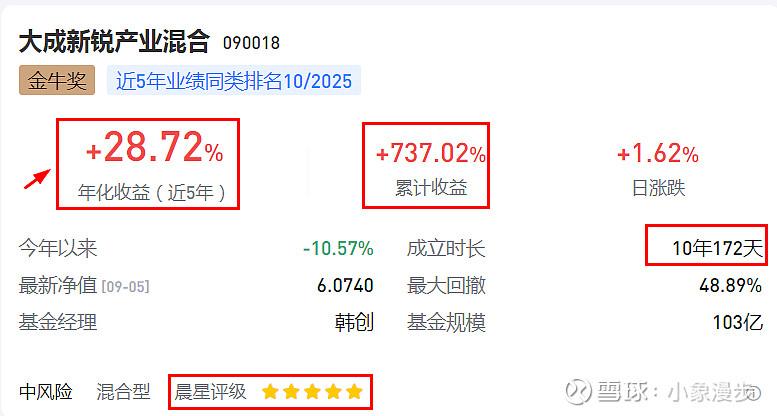 基金界奥斯卡！精选近5年入选金牛奖与晨星奖的顶级基金