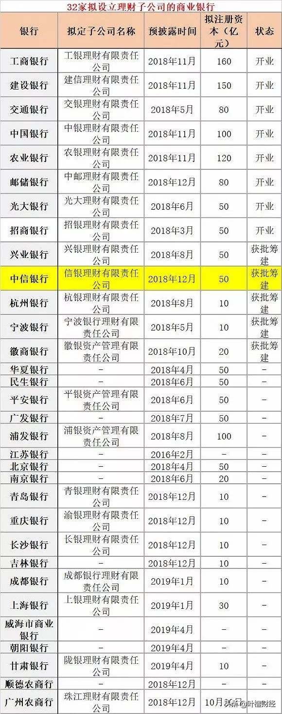 股票 加杠杆_ 银行理财子公司入市政策 _