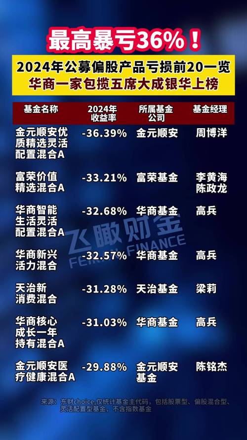 _晨星基金数据分析人_ 基金公司高管回归基金经理 