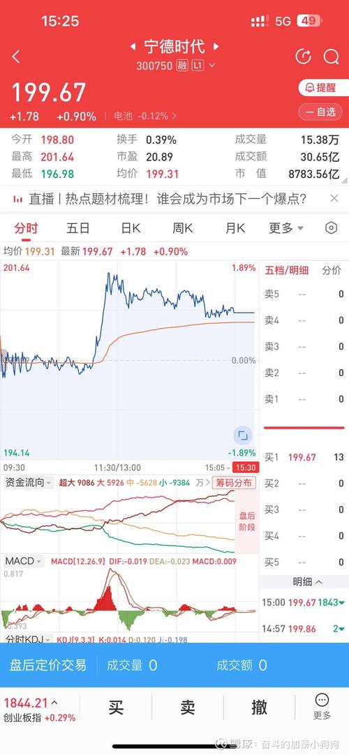 A股行情向好之下，投资者加杠杆需慎重，两融业务利弊几何？