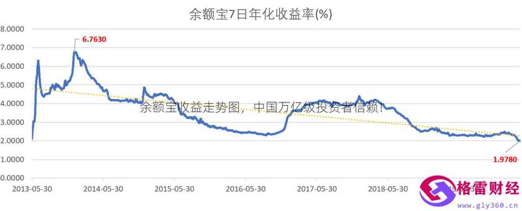 余额宝收益走低投资者目光转移，网络理财平台产品众多难选