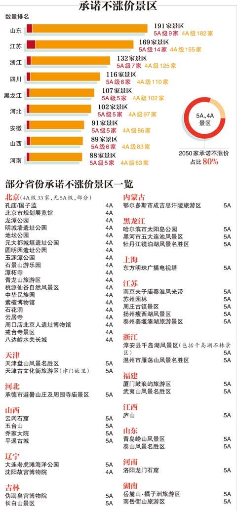 景区门票整治启动！A级景区乱涨价将面临等级降低或取消