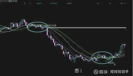 均线的市场意义及使用方法，你知道多少？快来了解