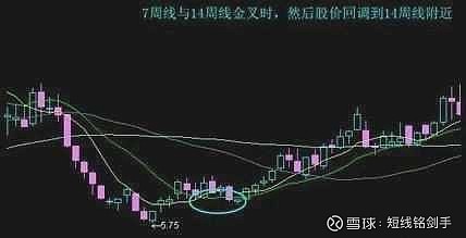 均线拐点实战技巧_移动平均线买卖时机_牛熊市五周均线都有效