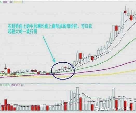 均线拐点实战技巧_牛熊市五周均线都有效_移动平均线买卖时机