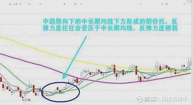 均线拐点实战技巧_移动平均线买卖时机_牛熊市五周均线都有效