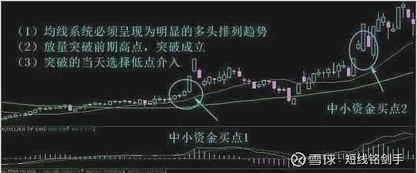 牛熊市五周均线都有效_移动平均线买卖时机_均线拐点实战技巧