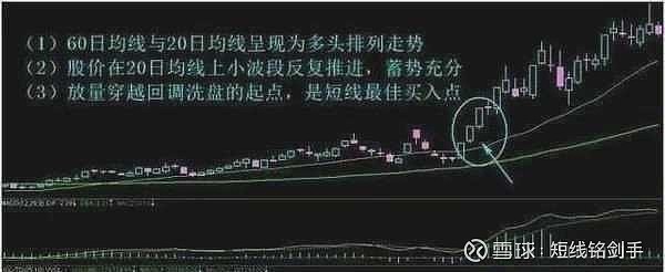 移动平均线买卖时机_均线拐点实战技巧_牛熊市五周均线都有效